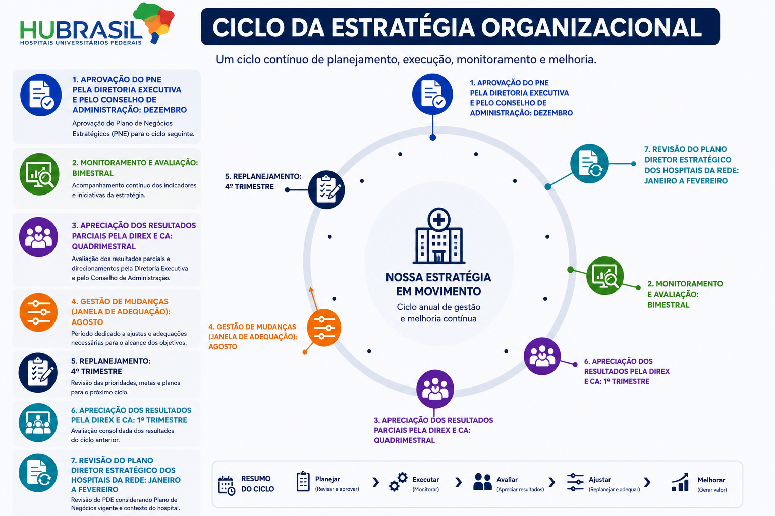CICLO DA ESTRATÉGIA ORGANIZACIONAL