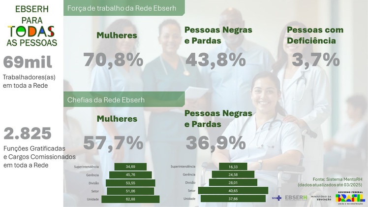 Ebserh para todas as pessoas