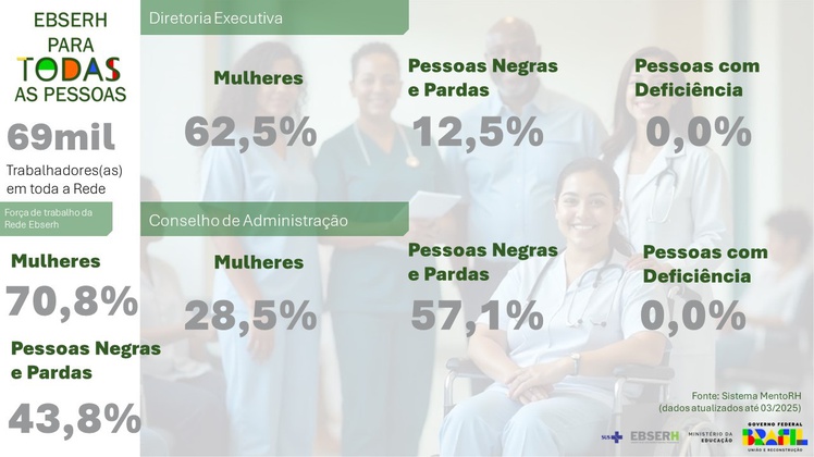 Ebserh para todas as pessoas