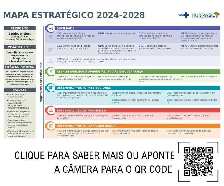 MAPA ESTRATÉGICO EBSERH