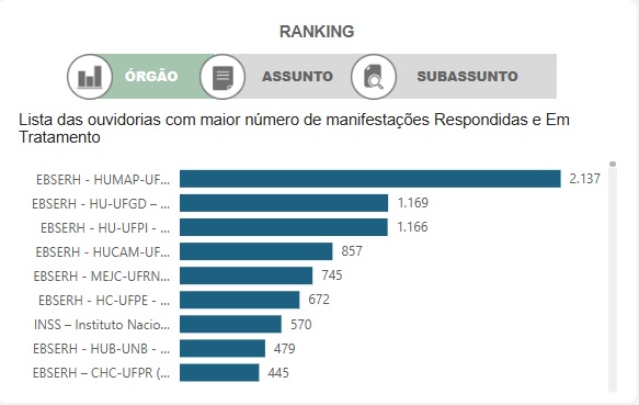 ranking cgu hu ufgd
