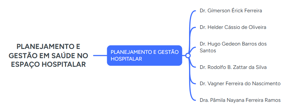 PLANEJAMENTO E GESTÃO NO ESPAÇO HOSPITALAR