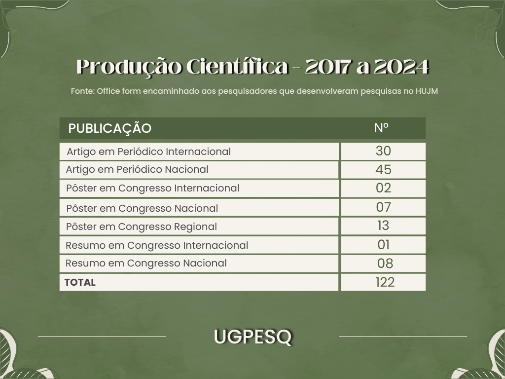Produção Científica
