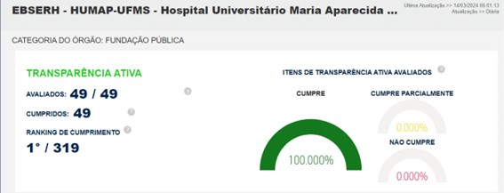 Extrato de painel mostra posição do Humap 