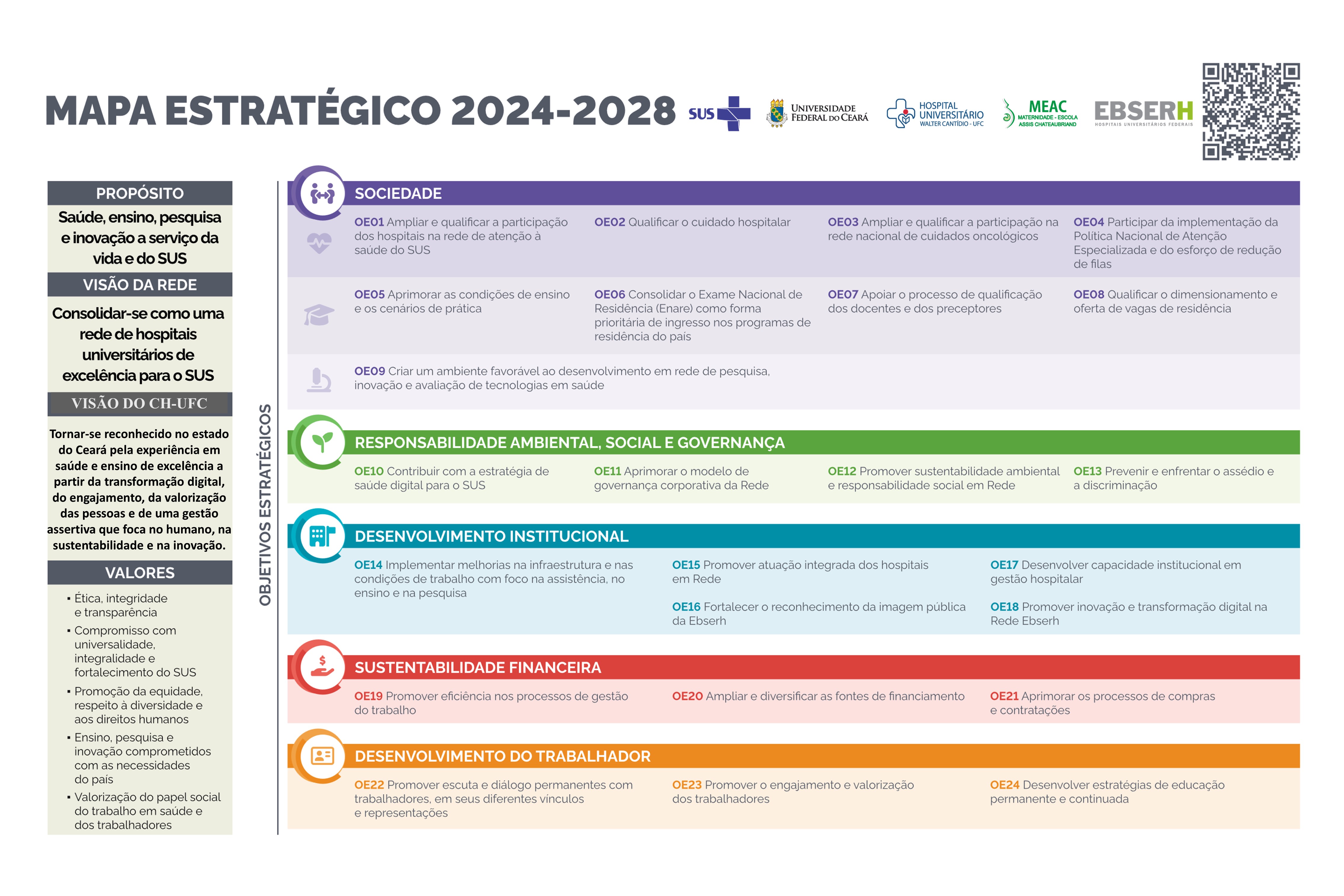 Mapa Estratégico 2024-2028