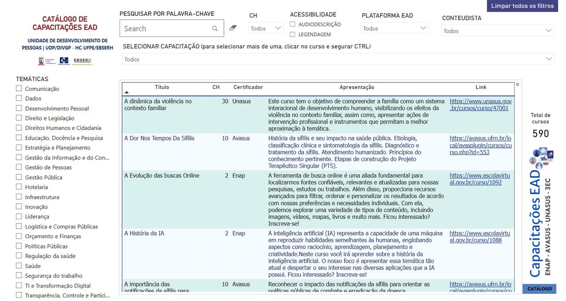 Painel de Capacitações