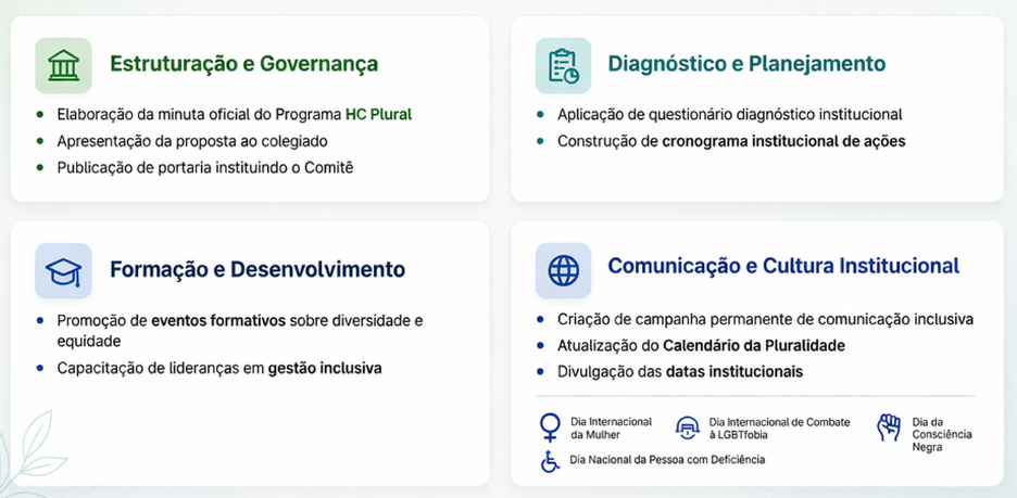 Plano de Ação