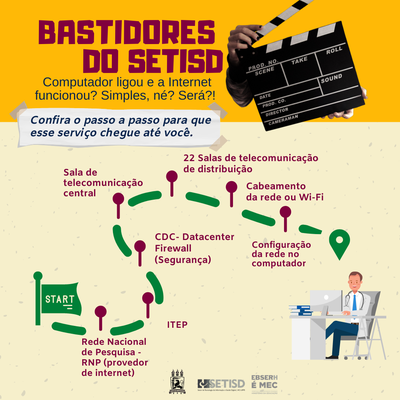 Bastidores da TIC - Internet