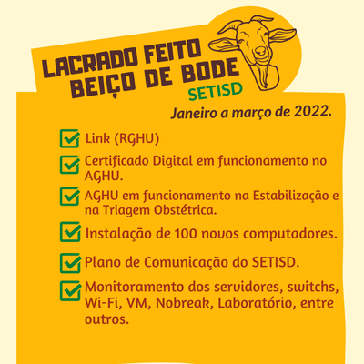 Lacrado Jan a Mar.png