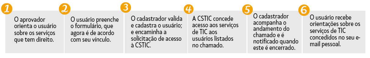 fluxo
