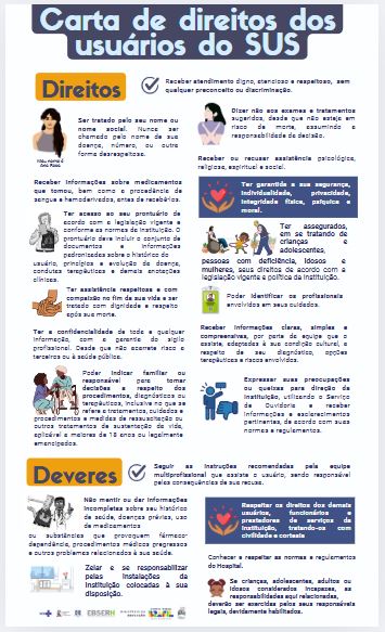 Carta de direito dos usuários do SUS