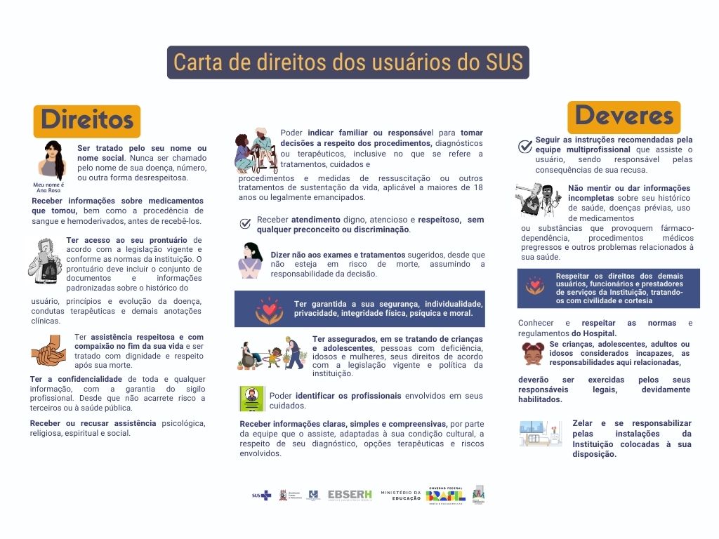 Carta de direitos