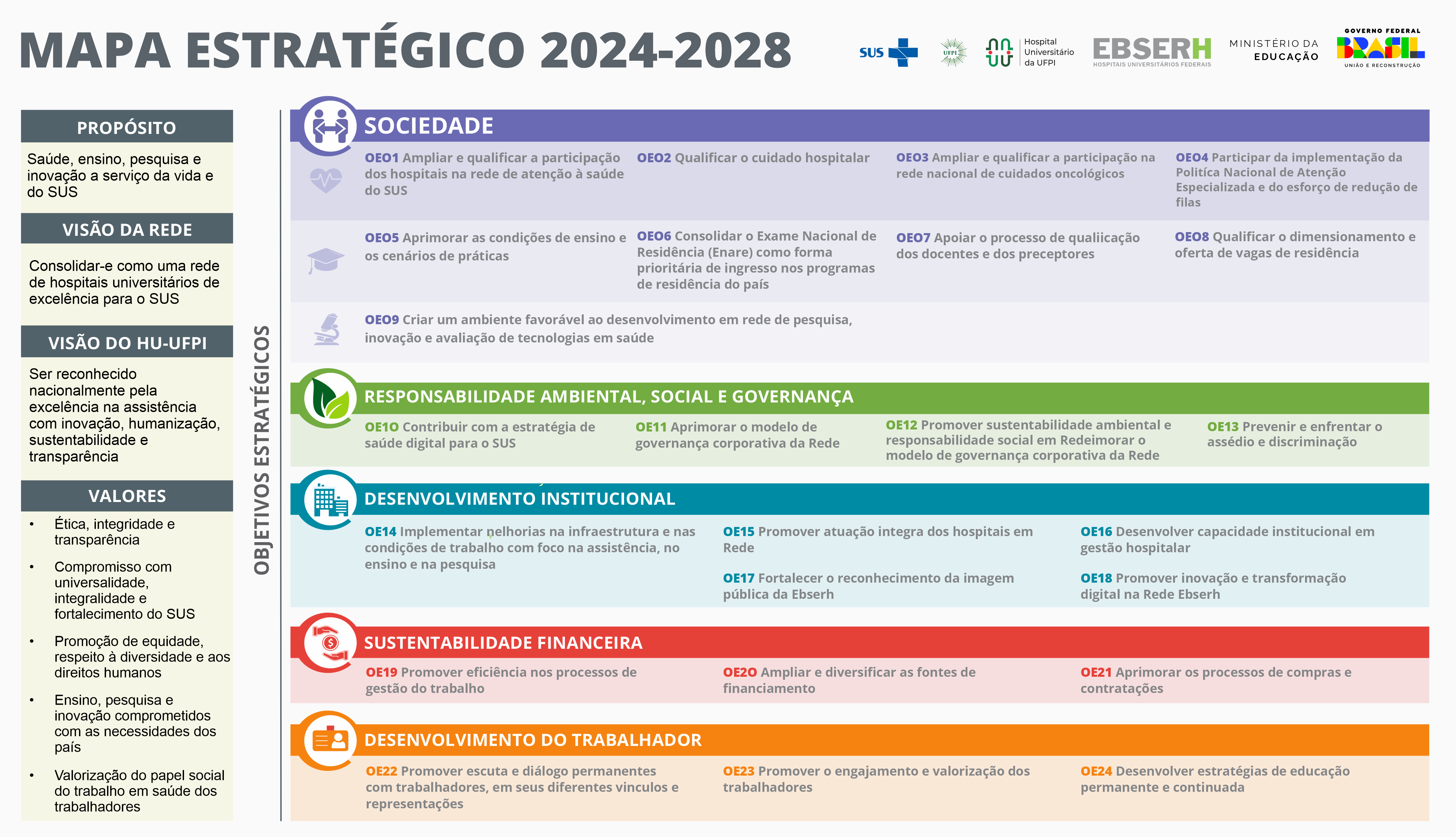 Mapa Estratégico 2024