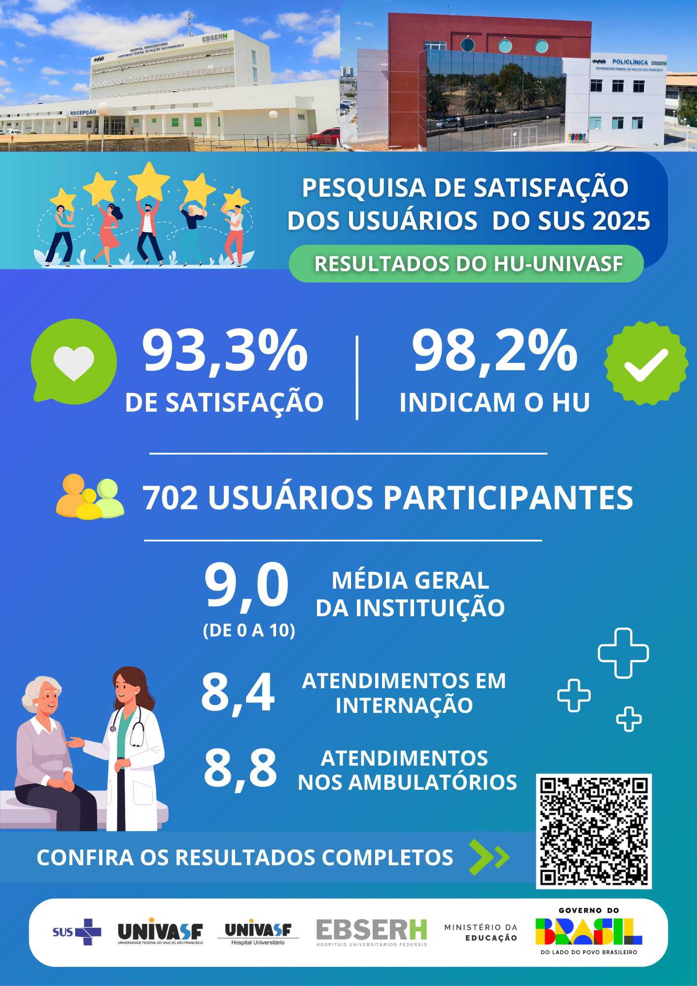 Resultados da Pesquisa