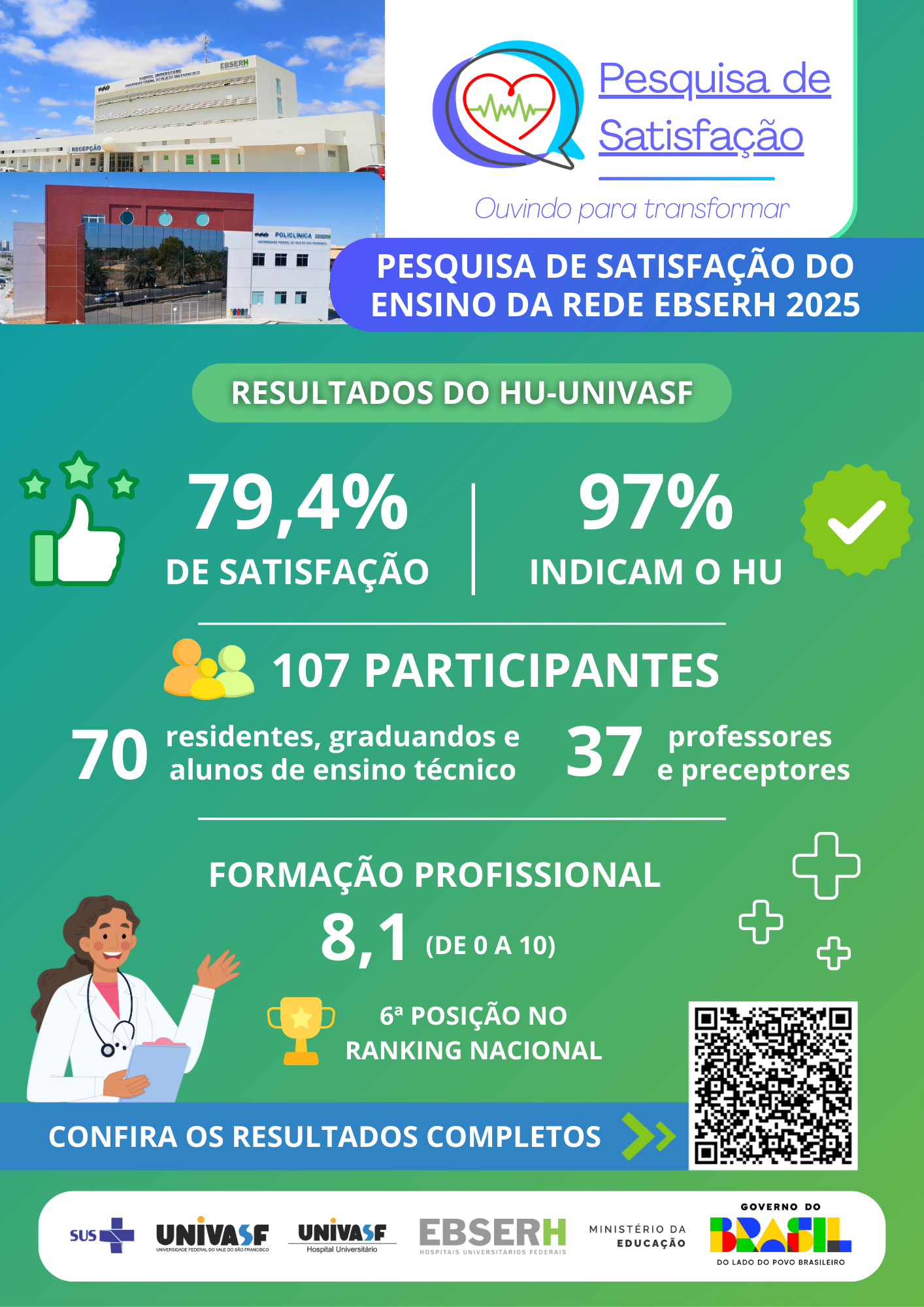 Resultados da PSE 2025