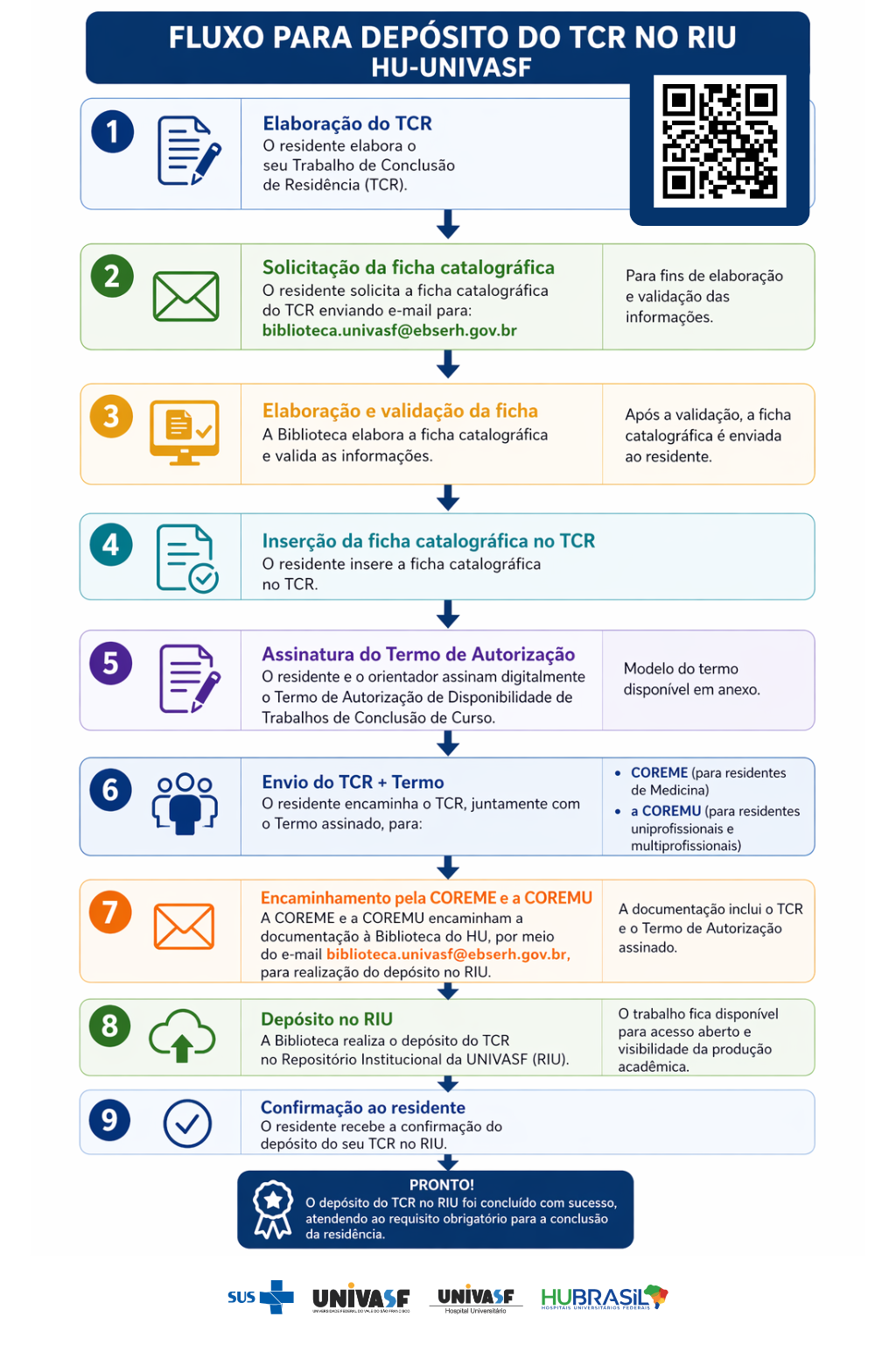 Fluxo para depósito de TCR