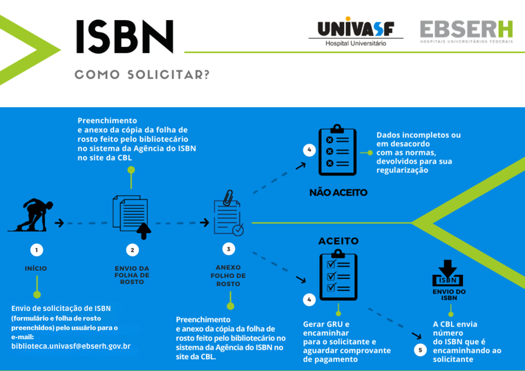 Fluxo de solicitação