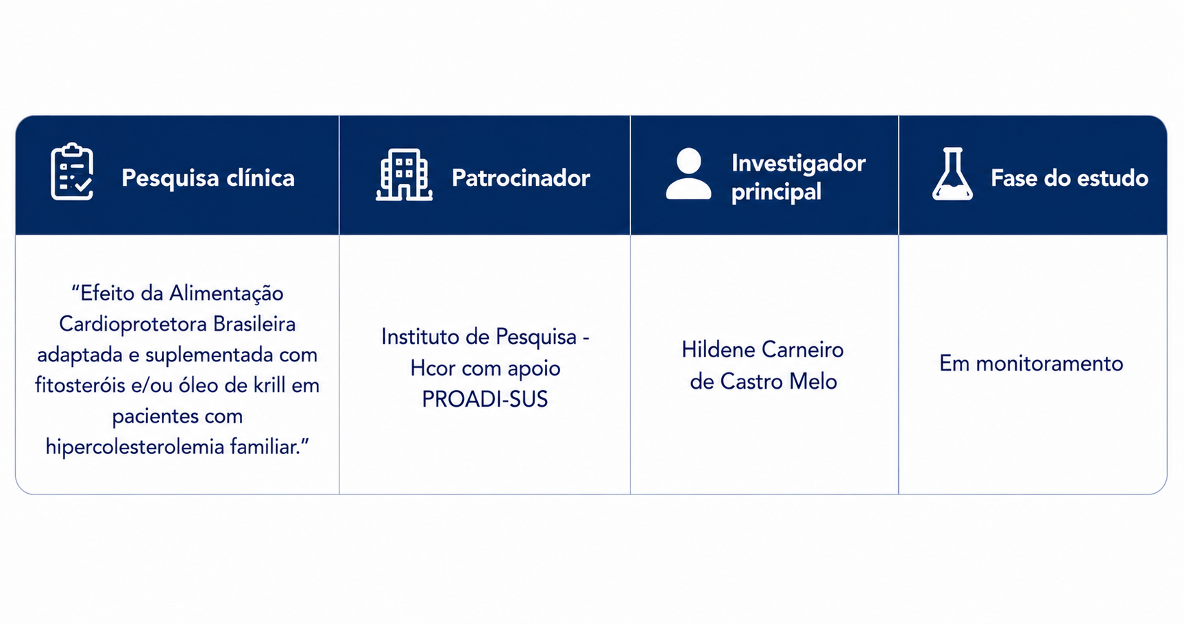 Pesquisas clínicas 