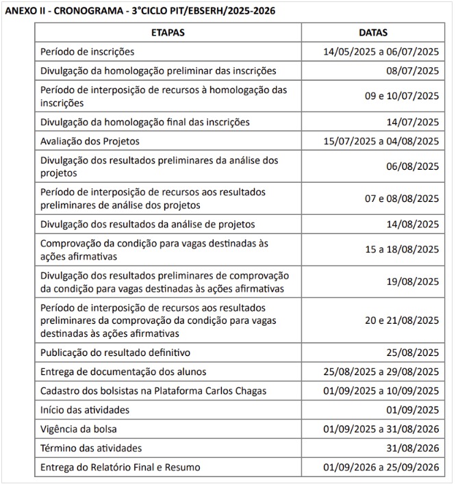 Cronograma PIC/Ebserh/CNPQ 2025 retificado- Edital de Retificação Nº 004/2025