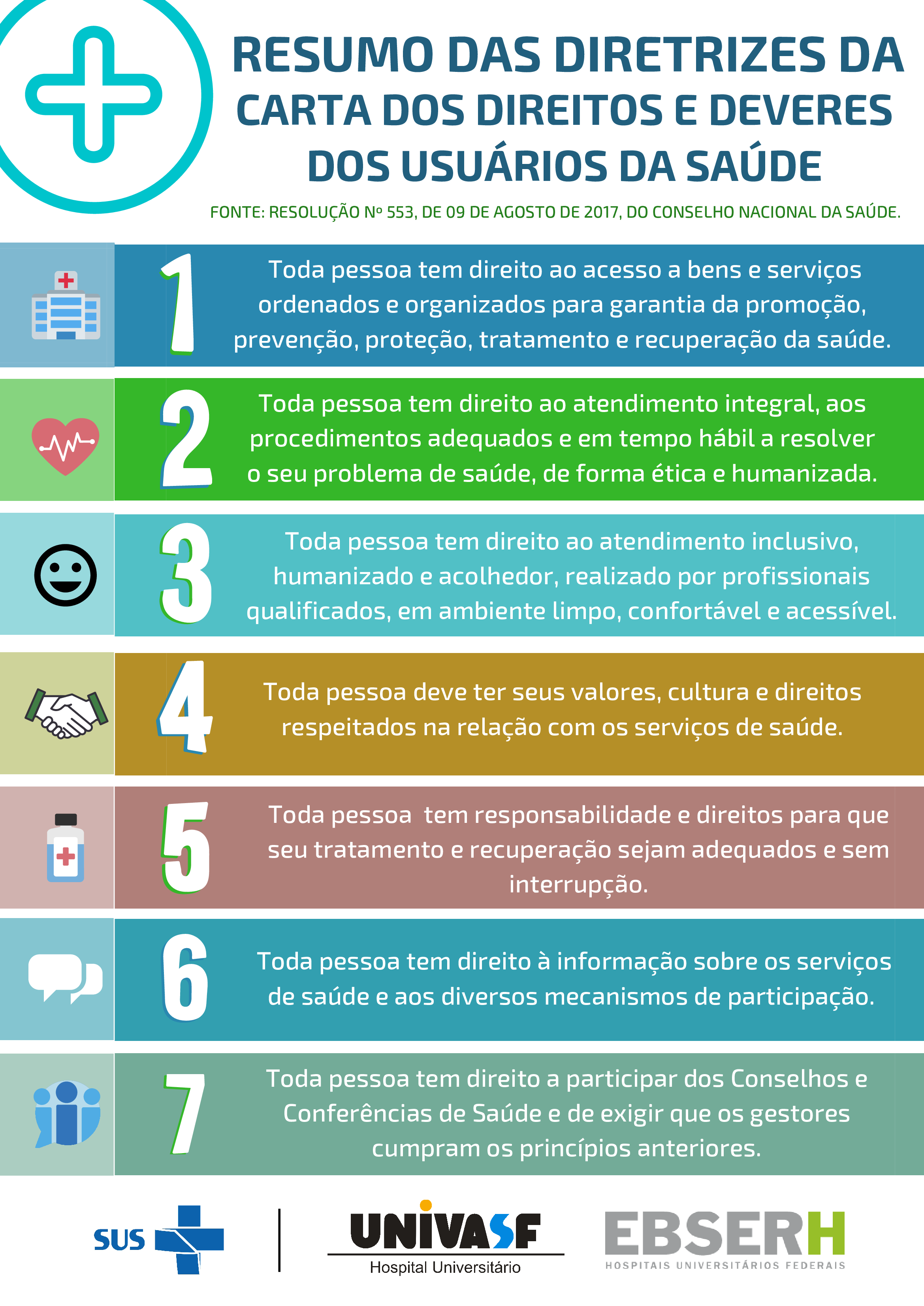 Cartaz com resumo das diretrizes da Carta