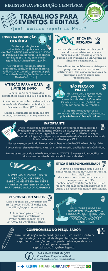 Defeso_Infográfico Registro da Produção Científica Huab.png