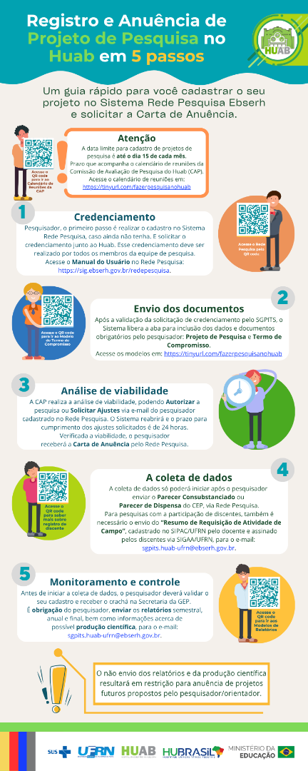 Defeso_Infográfico Registro e Anuência de Pesquisa no Huab.png