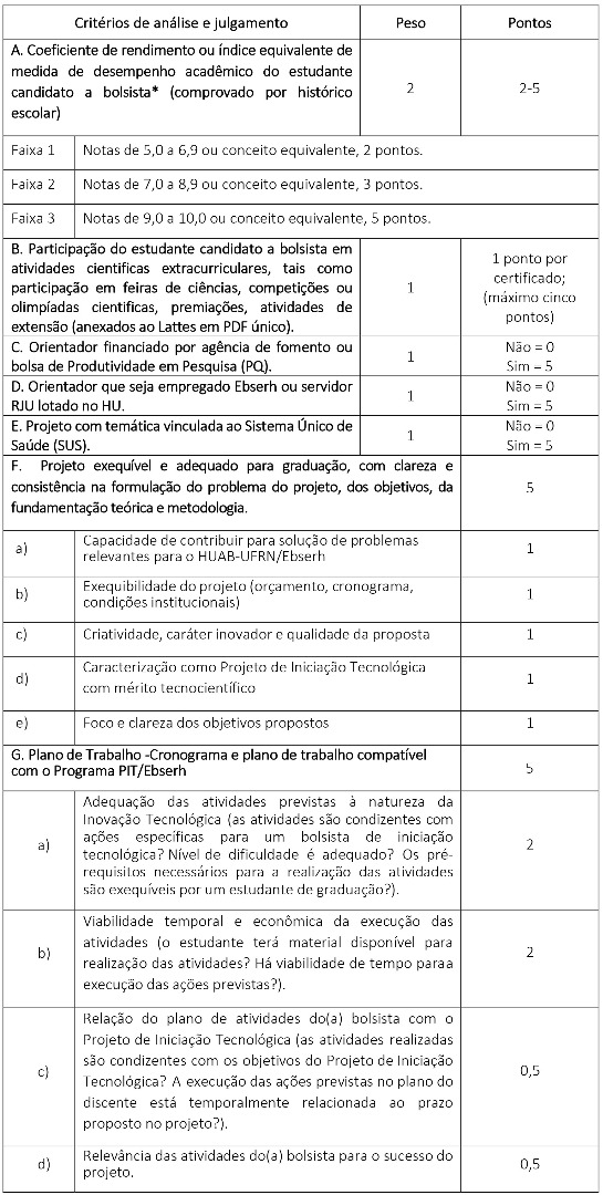 Edital PIC e PIT.jpg