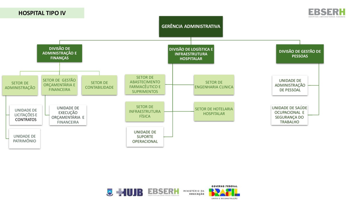 Gerência Administrativa