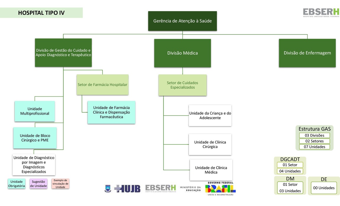 Gerência de Atenção à Saúde