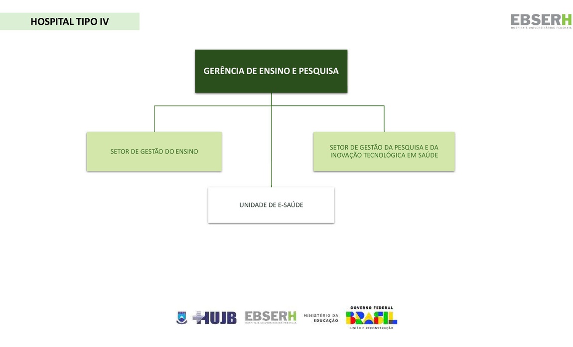 Gerência de Ensino e Pesquisa