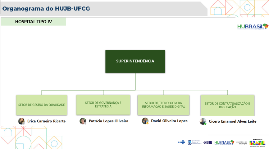 Organograma da Superintendência
