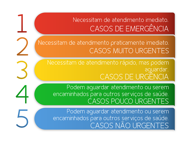 fotoprotocolodemanchester