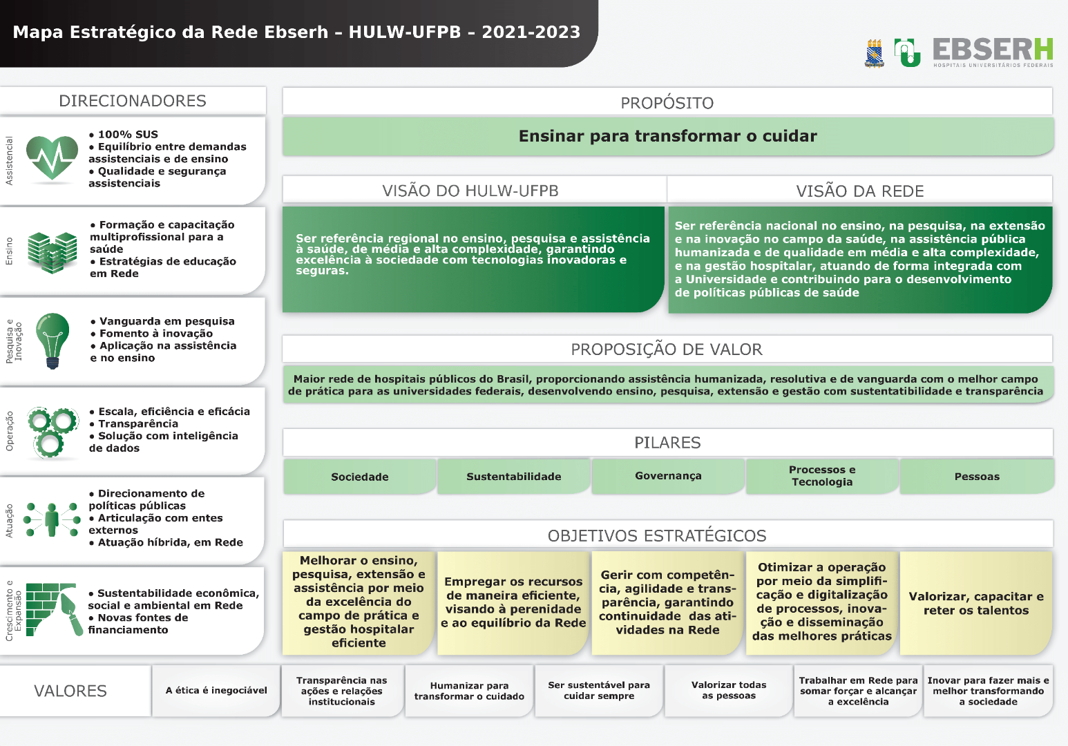 Mapa estratégico 2021-2023 do HULW - versão 1.0.png