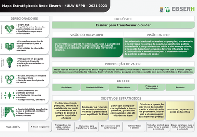Mapa estratégico 2021-2023 do HULW - versão 1.0.png