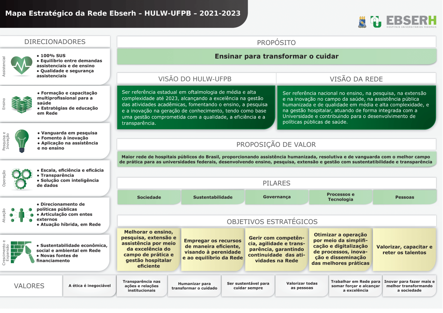 Mapa Estratégico 2021-2023 do HULW - versão 2.0.png