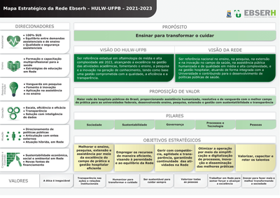 Mapa Estratégico 2021-2023 do HULW - versão 2.0.png