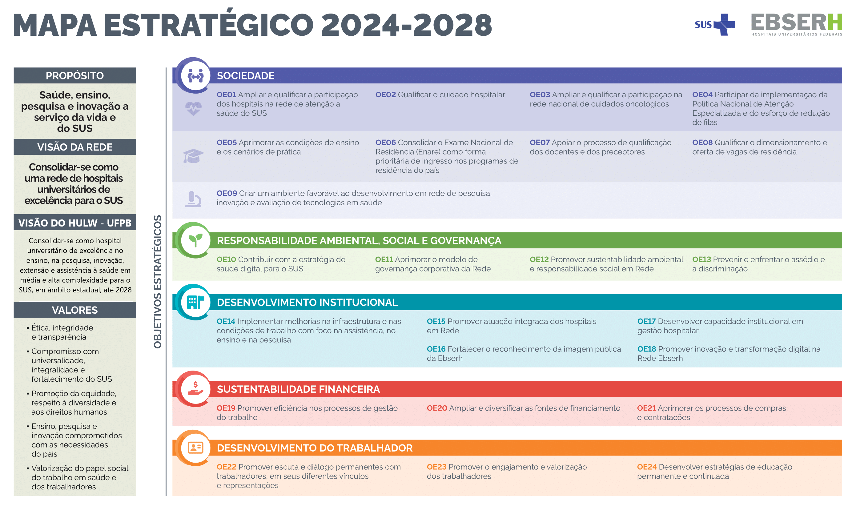 Mapa Estratégico 2024-2028 do HULW.png