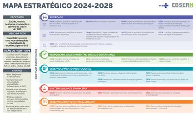 Mapa Estratégico 2024-2028 do HULW.png