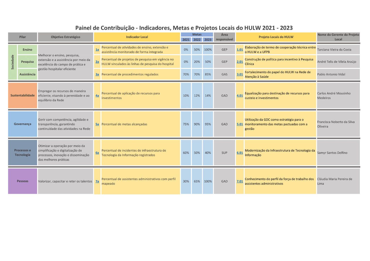 Painel de Contribuição 2021-2023 do HULW.png