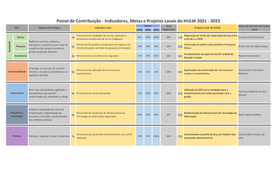 Painel de Contribuição 2021-2023 do HULW.png