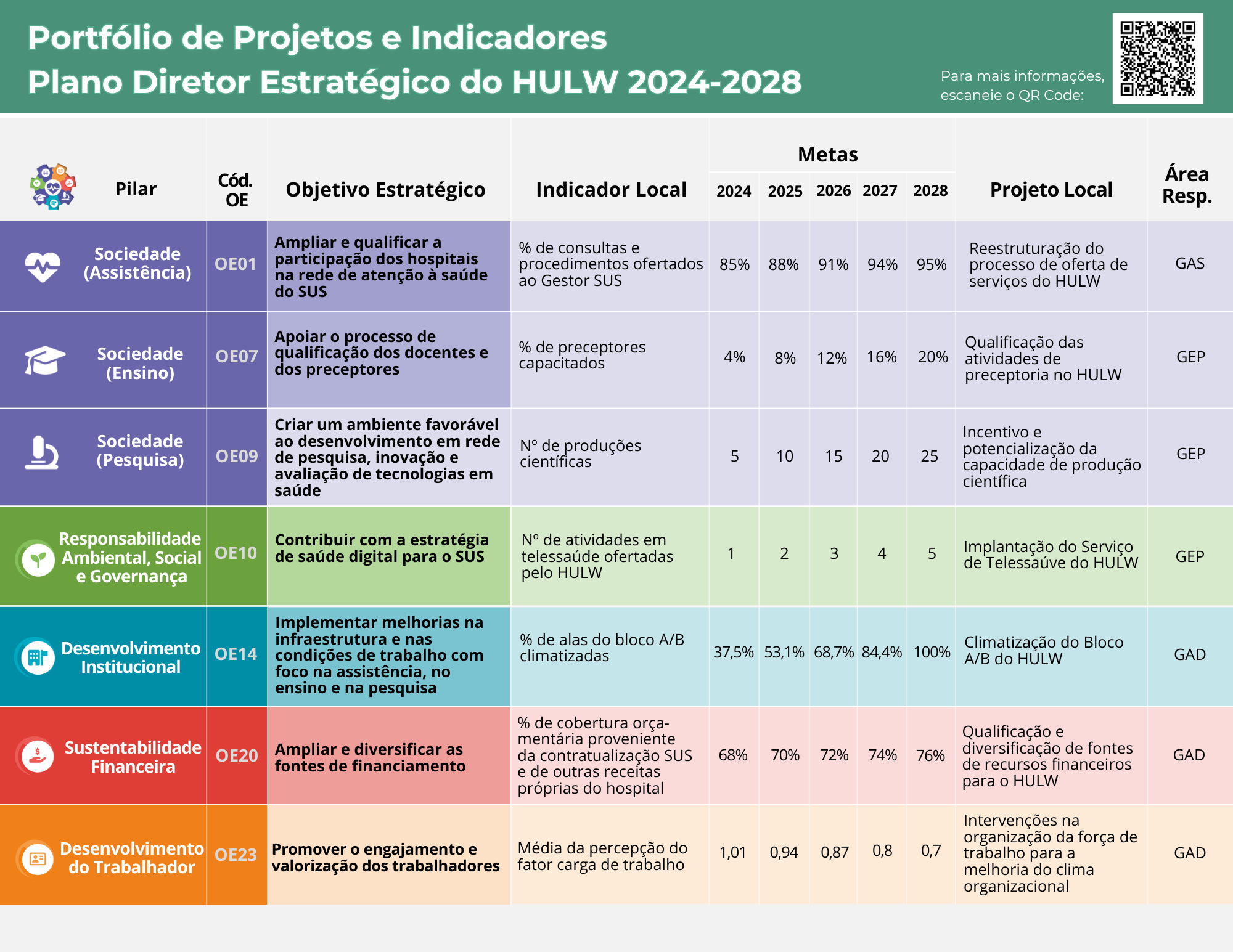 Painel de Contribuição 2024-2028 do HULW - 2024