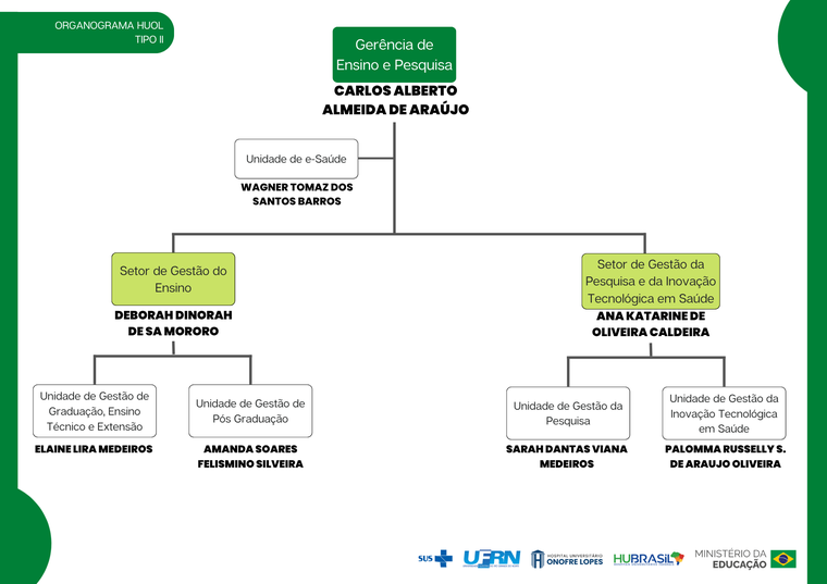 Gerência de Ensino e Pesquisa