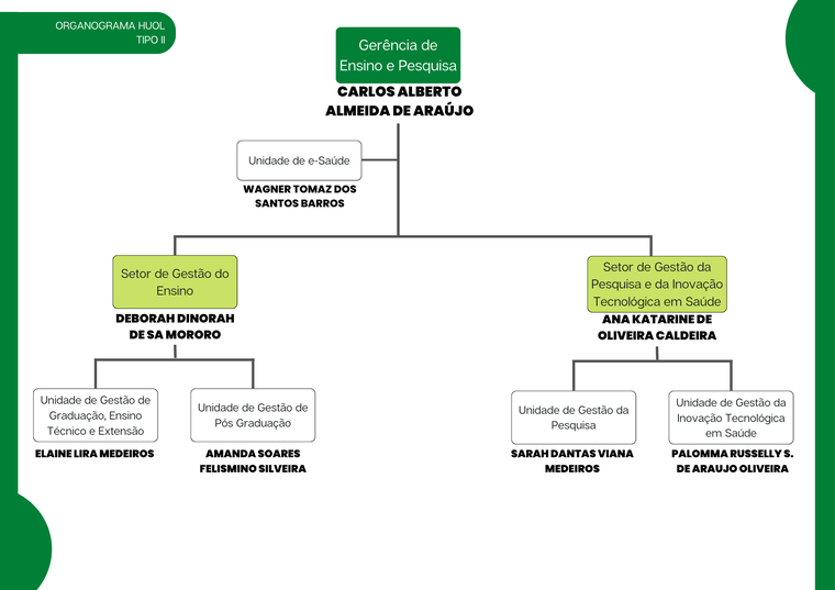 Organograma da Gerência de Ensino e Pesquisa
