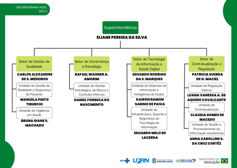 Superintendência