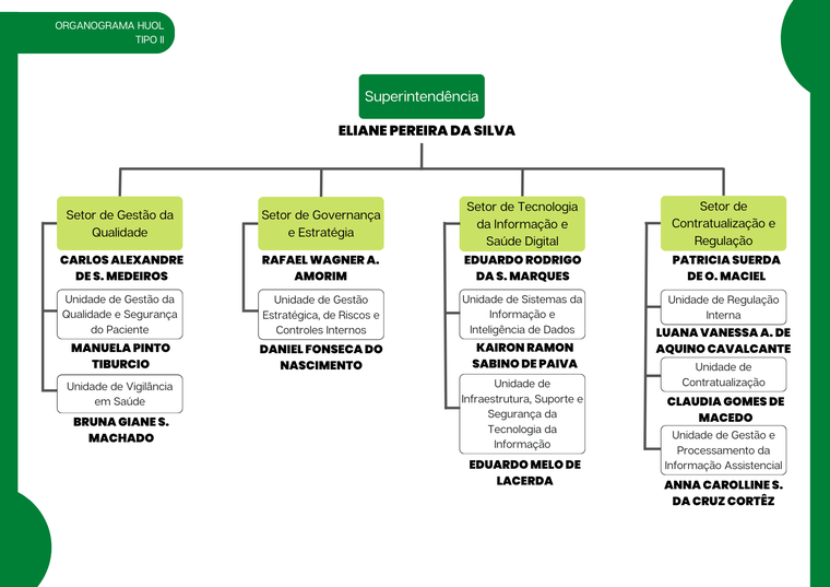Organograma da Superintendência
