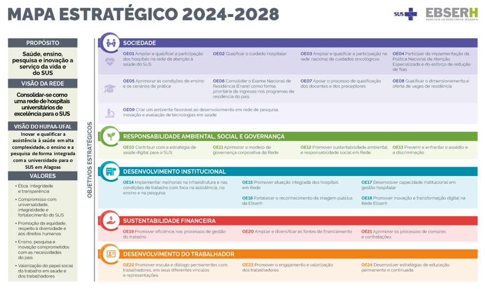 Mapa Estratégico 2024-2028 Rede Ebserh - Hupaa-Ufal - Final.jpg