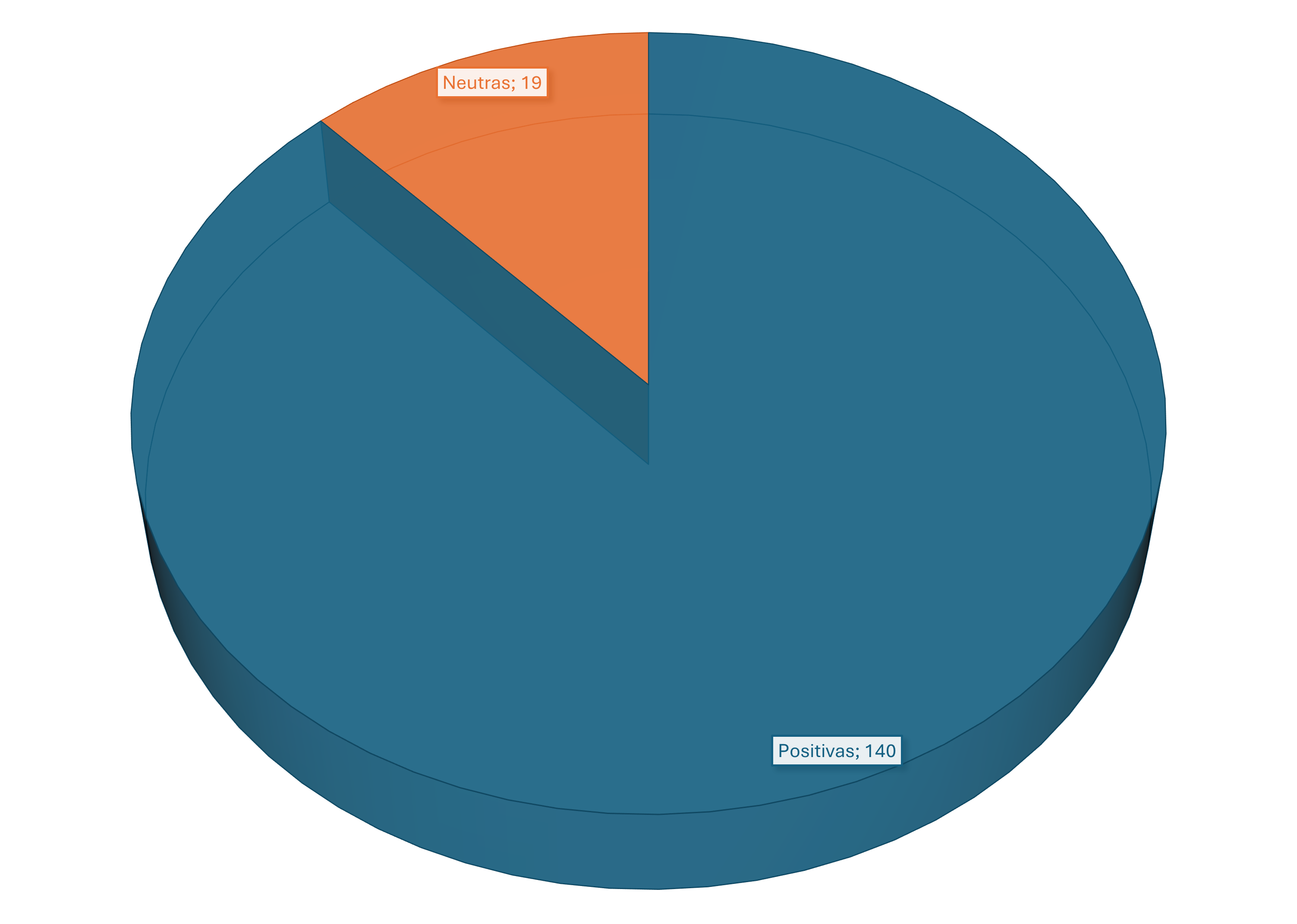 Gráfico