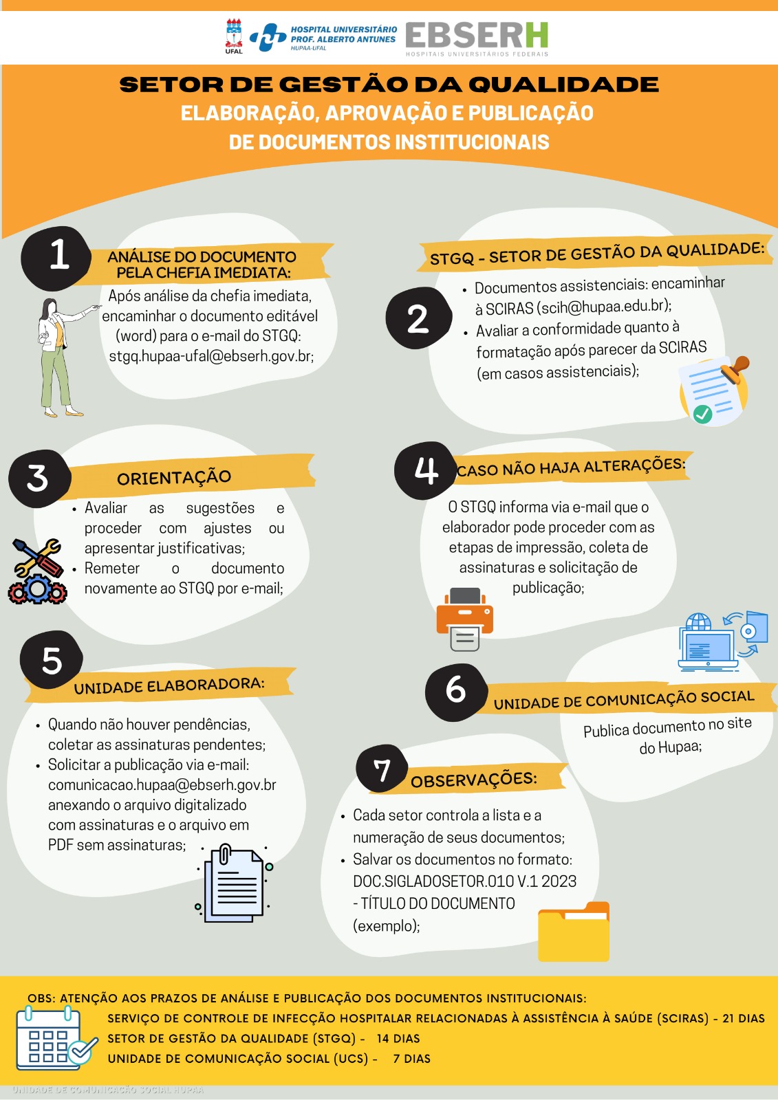 Elaboração, aprovação e publicação de documentos institucionais