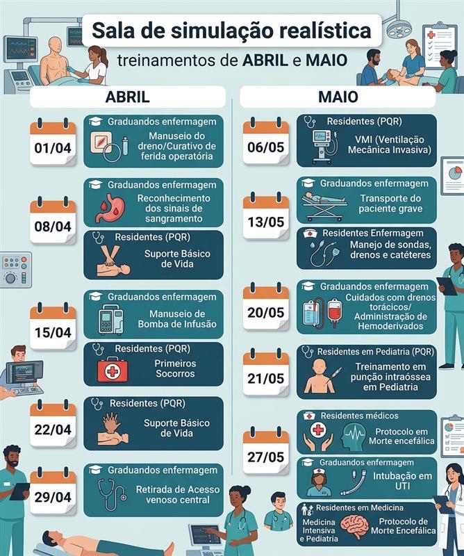 programação