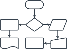 Fluxo para Submissão de Projetos de Pesquisa Hupaa